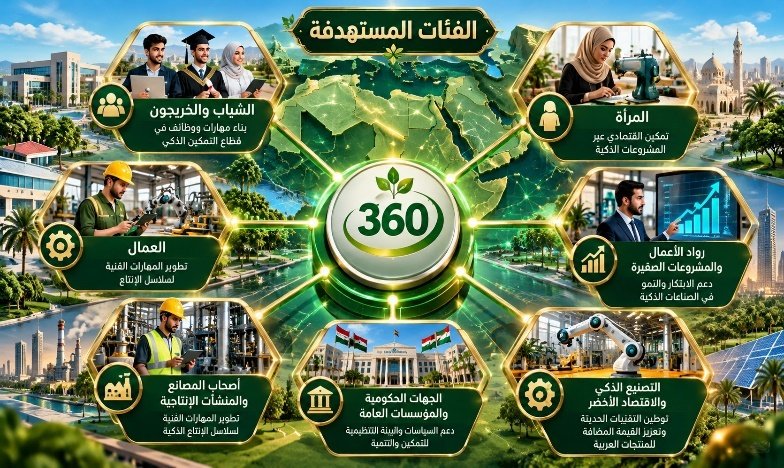 المحاور والفئات المستهدفة للبرنامج