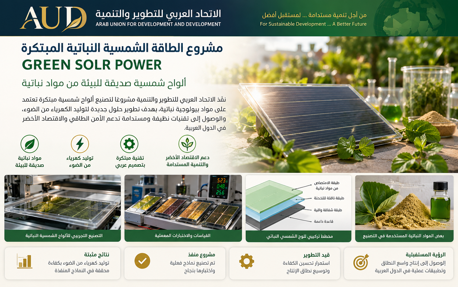 التصور البصري المعتمد لمشروع الطاقة الشمسية النباتية المبتكرة GREEN SOLR POWER