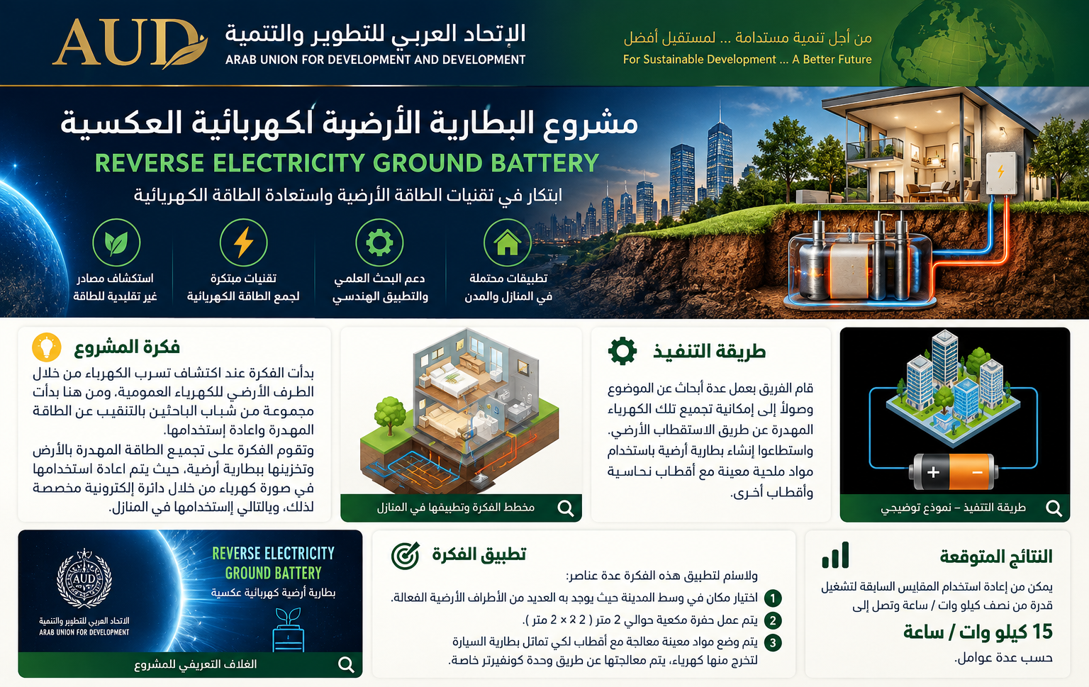 التصور البصري المعتمد لمشروع البطارية الأرضية الكهربائية العكسية – رسم توضيحي غير فوتوغرافي