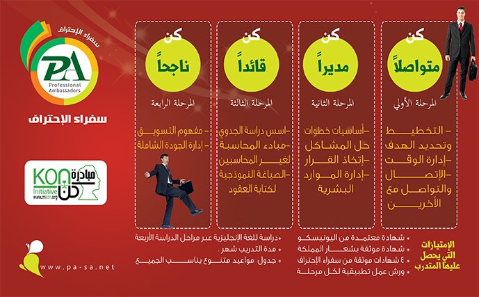 المسارات الأربع في الملصق التدريبي التاريخي الأصلي