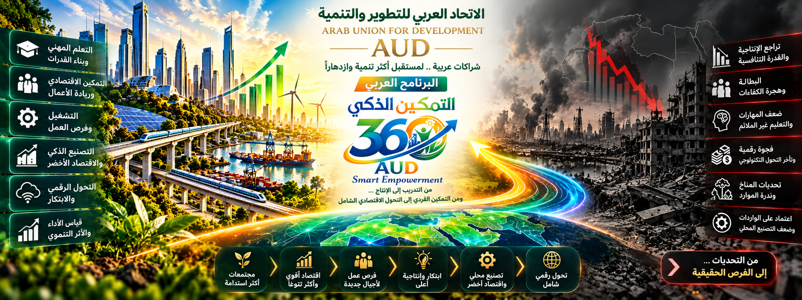 البرنامج العربي للتمكين الذكي 360