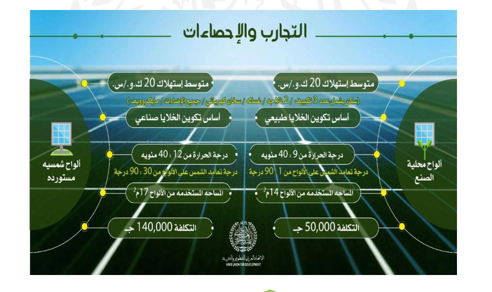 مخطط المقارنة التجريبية من وثيقة المشروع